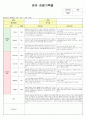 영아관찰일지(만1세) 3페이지