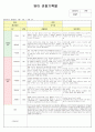 영아관찰일지(만1세) 5페이지