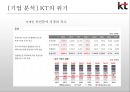 KT 기업분석KT 마케팅KT 위기KT 브랜드마케팅KT 서비스마케팅글로벌경영사례분석swotstp4p 7페이지