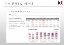 KT 기업분석KT 마케팅KT 위기KT 브랜드마케팅KT 서비스마케팅글로벌경영사례분석swotstp4p 8페이지