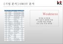 KT 기업분석KT 마케팅KT 위기KT 브랜드마케팅KT 서비스마케팅글로벌경영사례분석swotstp4p 13페이지