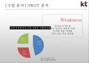 KT 기업분석KT 마케팅KT 위기KT 브랜드마케팅KT 서비스마케팅글로벌경영사례분석swotstp4p 16페이지