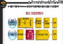 델 컴퓨터 마케팅델 컴퓨터 기업분석델 컴퓨터 글로벌브랜드마케팅서비스마케팅글로벌경영사례분석swot 11페이지