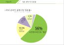 로엔엔터테인먼트멜론 음악B2C어학MLCP멜론DJ스마트라디오 SNS서비스음원시장의 경쟁과열 9페이지
