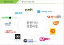 로엔엔터테인먼트멜론 음악B2C어학MLCP멜론DJ스마트라디오 SNS서비스음원시장의 경쟁과열 37페이지