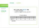 태국의 문화 예절태국이란태국 시장의 이해태국 소비자의 이해태국 사회문화태국 한류마케팅 사례 19페이지