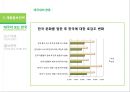 태국의 문화 예절태국이란태국 시장의 이해태국 소비자의 이해태국 사회문화태국 한류마케팅 사례 29페이지