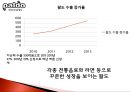 팔도 기업분석농심 마케팅라면시장분석라면시장 브랜드마케팅라면시장 서비스마케팅글로벌경영라면시장 사례분석swotstp4p 4페이지