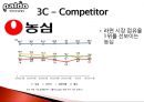 팔도 기업분석농심 마케팅라면시장분석라면시장 브랜드마케팅라면시장 서비스마케팅글로벌경영라면시장 사례분석swotstp4p 10페이지