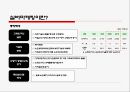 타겟마케팅표적 마케팅마케팅전략 사례고령인구를 타겟실버 마케팅복고마케팅복고마케팅의 특징복고마케팅의 사례실버마케팅의 사례중국시장의 확대 25페이지