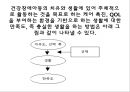 건강장애학생자립생활 목표학습지도의료적 케어건강장애아동 교육토탈 케어 건강장애아동 10페이지