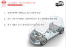 전기자동차 미래전기자동차 중국시장전기자동차 브랜드마케팅전기자동차 서비스마케팅전기자동차 글로벌경영사례분석 11페이지