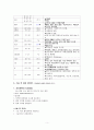 모성병동 난소낭종 케이스 진단 2개 (A+) 7페이지