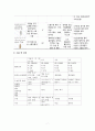모성병동 난소낭종 케이스 진단 2개 (A+) 9페이지