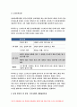 간호이론 C형 2018 스트레스이론과 관련해 작성하시오스트레스이론의 주요개념 남성직장인 1인을 선정하여 인구사회적 생활습관특성 기술 지속시간별 생활사건스트레스-방통대 간호이론C형 5페이지