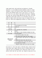 간호이론 C형 2018 스트레스이론과 관련해 작성하시오스트레스이론의 주요개념 남성직장인 1인을 선정하여 인구사회적 생활습관특성 기술 지속시간별 생활사건스트레스-방통대 간호이론C형 6페이지