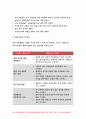 간호이론 C형 2018 스트레스이론과 관련해 작성하시오스트레스이론의 주요개념 남성직장인 1인을 선정하여 인구사회적 생활습관특성 기술 지속시간별 생활사건스트레스-방통대 간호이론C형 8페이지