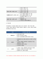 간호이론D형 2018 스트레스이론과 관련해 작성하시오 스트레스이론의 주요개념 여성직장인 1인을 선정하여 인구사회적 생활습관특성 기술 지속시간별 생활사건스트레스-방통대 간호이론D형 4페이지