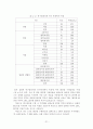 친환경 의식과 윤리적 소비의식이 친환경 화장품 구매의도에  미치는 영향 21페이지