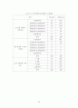 친환경 의식과 윤리적 소비의식이 친환경 화장품 구매의도에  미치는 영향 22페이지