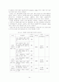 친환경 의식과 윤리적 소비의식이 친환경 화장품 구매의도에  미치는 영향 24페이지