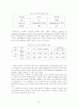 친환경 의식과 윤리적 소비의식이 친환경 화장품 구매의도에  미치는 영향 27페이지