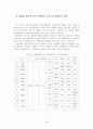 친환경 의식과 윤리적 소비의식이 친환경 화장품 구매의도에  미치는 영향 28페이지