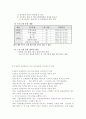 초등학교 방과후학교 운영계획서와 중학교 방과후학교 운영계획서를 각 1개씩 수집한다 각 운영 계획서에 제시된 프로그램의 구성을 요약하고 프로그램 구성의 특 10페이지