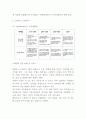 스타벅스 마케팅 4PSTPSWOT분석 6페이지