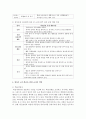 (영유아교수방법론 A형) 발달이론에 따른 영유아 교수·학습의 유형을 설명하고 그 유형 중 한 가지를 선택하고 연령을 임의로 정하여 하루일과운영을 계획하시오 11페이지