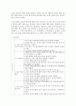 (유아교육기관 운영관리 B형) 영유아교육기관 평가의 필요성과 목적에 대해 설명하고 제4주기 유치원 평가와 제3차 어린이집 평가의 공통점과 차이점을 비교 설명하시오 5페이지