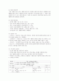 (한국어교육론 B형) 전신반응 교수법 과제 중심 교수법의 특징과 원리를 기술하고 한국어 초급 학습자(아동 또는 청소년) 수업에 적용한 구체적인 실례를 제시하시오 10페이지