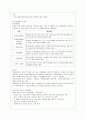 [사회복지실천론 공통] 5강에서 소개된 사회복지실천 현장 중 관심 있는 분야를 선택하여 자신의 거주 지역 내에서 해당분야의 실천 현장을 인터넷 또는 직접 방문하여 방문 보고서를 작성하시오 9페이지
