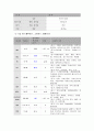 자궁탈출 uterine prolapse 간호진단  간호과정 모성 AA레포트 8페이지