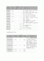 자궁탈출 uterine prolapse 간호진단  간호과정 모성 AA레포트 9페이지
