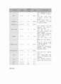 자궁탈출 uterine prolapse 간호진단  간호과정 모성 AA레포트 10페이지