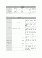 자궁탈출 uterine prolapse 간호진단  간호과정 모성 AA레포트 11페이지