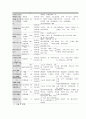 자궁탈출 uterine prolapse 간호진단  간호과정 모성 AA레포트 13페이지