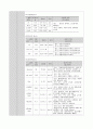 응급실 케이스 tachycardia palpitation AA레포트 2페이지