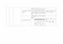응급실 케이스 tachycardia palpitation AA레포트 5페이지