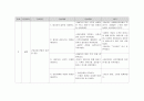 응급실 케이스 tachycardia palpitation AA레포트 7페이지