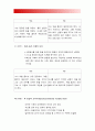 2018년 방송대 교육심리학] 1 콜버그(Kohlberg)의 도덕성 발달단계이론 설명 교육적 시사점 2 에릭슨(Erikson)의 성격발달단계이론 설명 교육적 시사점 7페이지