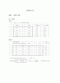 실험10 결과보고서 2페이지