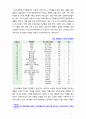[2018 인권법3B] 차별의 심사기준과 차별형태를 설명하시오 [출처 본문각주표기 완료] 5페이지