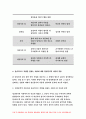 인간행동과사회환경 A형(교육학과 유아교육학과) 정신분석적 이론을 바탕으로 왜 상습적으로 폭행을 일삼는 사람이 되었는지 설명과 치료 해결방안 제시 - 방송통신대 인간행동과사회환경A형 10페이지