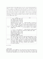 의사소통의 실제 바람직한 형태의 의사소통 방안 6페이지