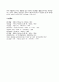 시설보호 아동의 특성 5페이지