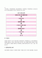 입양절차 3페이지