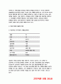 간호이론D형 2018 스트레스이론(여성직장인 인구사회적 생활습관특성 자극모형 지속시간별 생활사건스트레스 반응모형 반응과정 정서중심대처 문제중심대처) 방통대간호이론D형 스트레스이론 6페이지