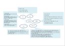간호상담 ) 상담의 목표 개념 원리 과정 유형대화상담관계의형성상담이론의 연속성등 상담시 필요한 모든 상담기법에 대해 마인드맵을 만드시오 1페이지